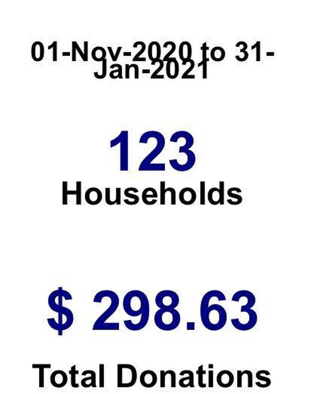 Thank you Kroger families 💜

Here are some ways of supporting WAG Animal Rescue:
🌟You can link your Kroger card with WAG!  Our number is KF990  https://www.kroger.com/communityrewards 
🌟You can find us on Amazon Smile as WAG Animal Rescue, Romulus
https://smile.amazon.com/
🌟You can find us on Facebook and come to our FUNdraising events