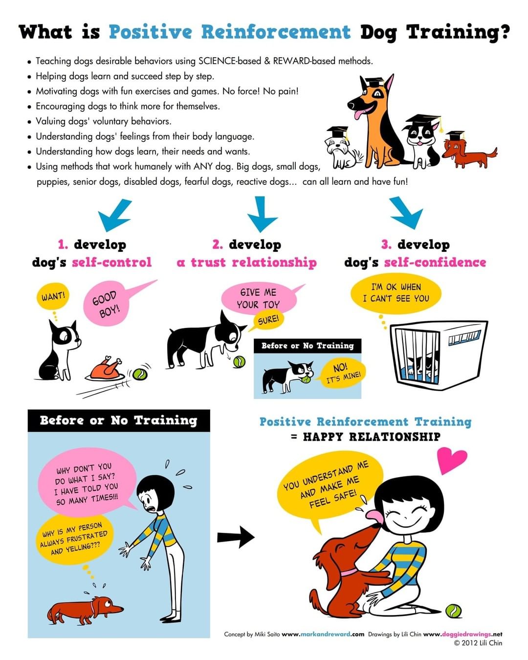 Get the dog you want by the means they deserve!  Develop a working relationship with your puppers built on trust and clear communication. <a target='_blank' href='https://www.instagram.com/explore/tags/GoodDog/'>#GoodDog</a>! <a target='_blank' href='https://www.instagram.com/explore/tags/ResponsibleOwnership/'>#ResponsibleOwnership</a> <a target='_blank' href='https://www.instagram.com/explore/tags/TeamWork/'>#TeamWork</a> <a target='_blank' href='https://www.instagram.com/explore/tags/HappyBark/'>#HappyBark</a>